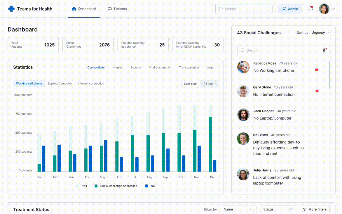 GIF showing the data dashboard being scrolled up and down